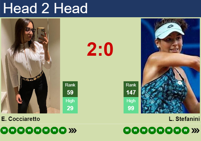H2H, prediction of Elisabetta Cocciaretto vs Lucrezia Stefanini in Cincinnati with odds, preview, pick | 14th August 2026 Prediction and head to head Elisabetta Cocciaretto vs. Lucrezia Stefanini