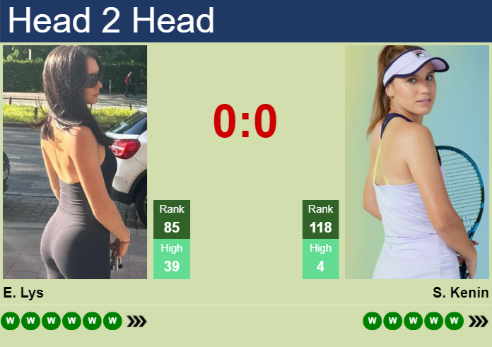 Sofia Kenin vs. Eva Lys Cincinnati Open