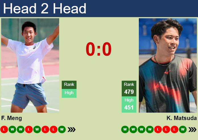 Prediction and head to head Fanming Meng vs. Koki Matsuda