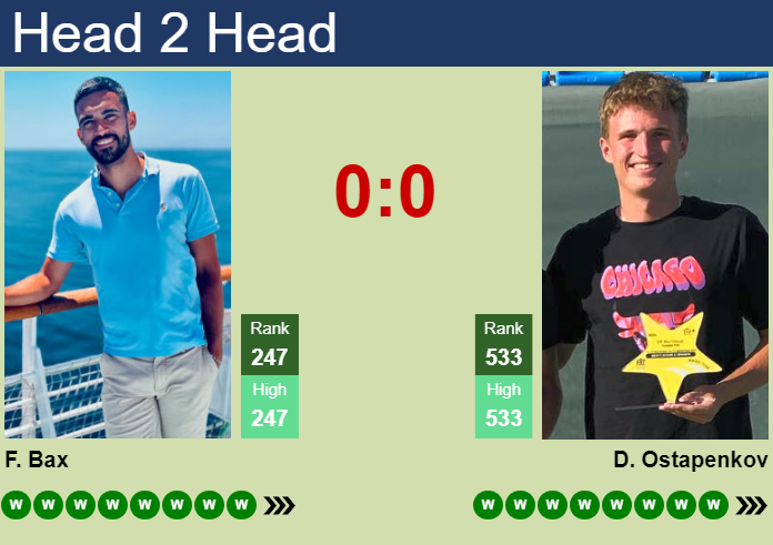 Prediction and head to head Florent Bax vs. Daniil Ostapenkov
