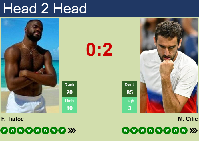 H2H, prediction of Frances Tiafoe vs Marin Cilic in Montreal with odds, preview, pick | 4th August 2026 Prediction and head to head Frances Tiafoe vs. Marin Cilic