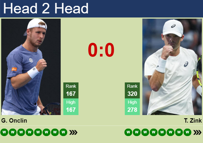 Prediction and head to head Gauthier Onclin vs. Tyler Zink