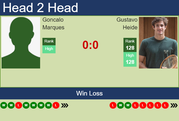 Prediction and head to head Goncalo Marques vs. Gustavo Heide