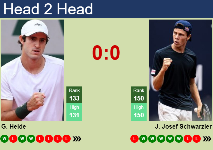 Prediction and head to head Gustavo Heide vs. Joel Schwaerzler