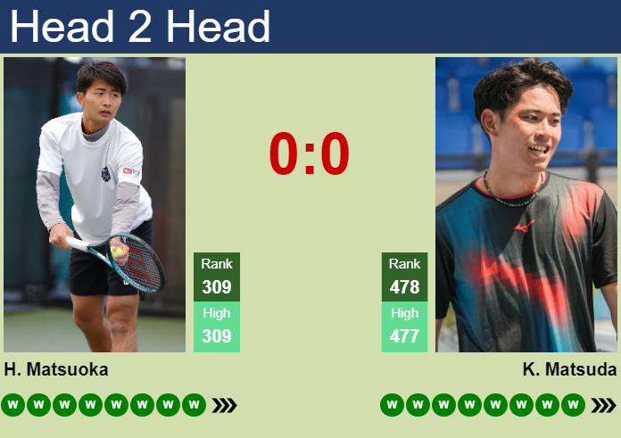 H2H, prediction of Hayato Matsuoka vs Koki Matsuda in Astana Challenger with odds, preview, pick | 10th August 2026 Prediction and head to head Hayato Matsuoka vs. Koki Matsuda
