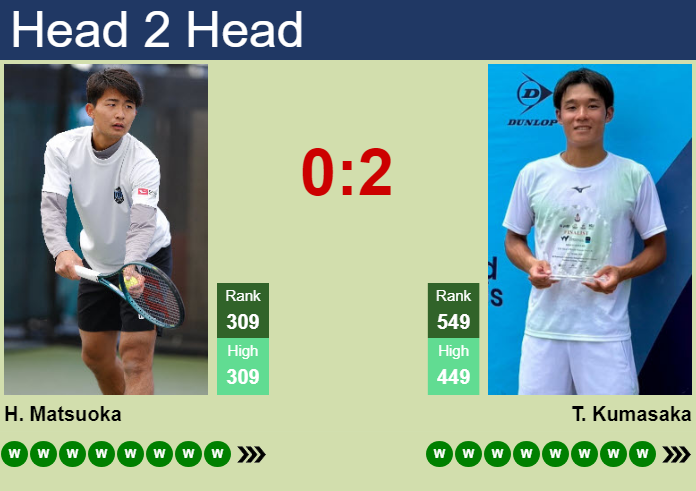 H2H, prediction of Hayato Matsuoka vs Takuya Kumasaka in Astana Challenger with odds, preview, pick | 12th August 2026 Prediction and head to head Hayato Matsuoka vs. Takuya Kumasaka