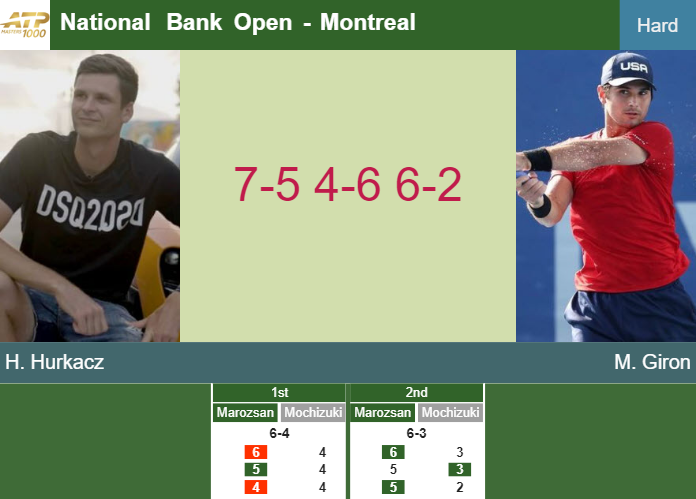 Prediction-and-head-to-head-Hubert-Hurkacz-vs-Marcos-Giron