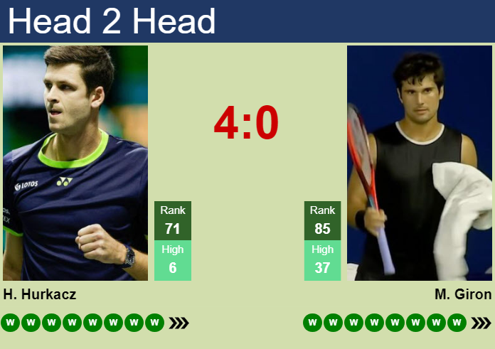 Prediction and head to head Hubert Hurkacz vs. Marcos Giron
