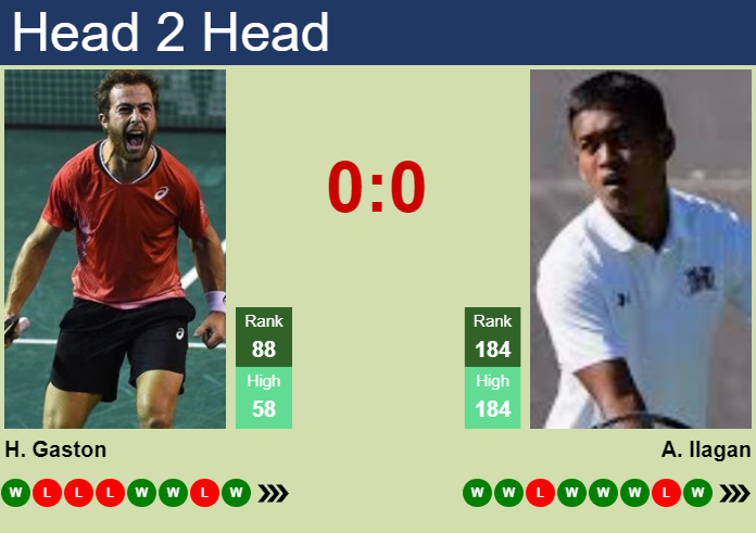 Prediction and head to head Hugo Gaston vs. Andre Ilagan