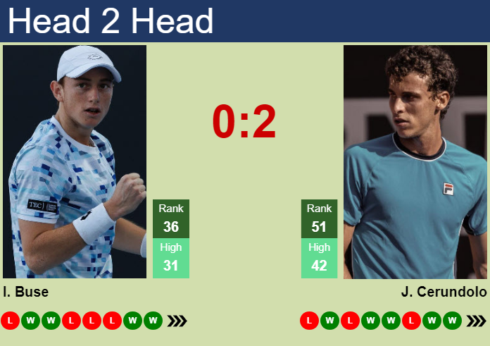 Juan Manuel Cerundolo vs. Ignacio Buse Winston-Salem