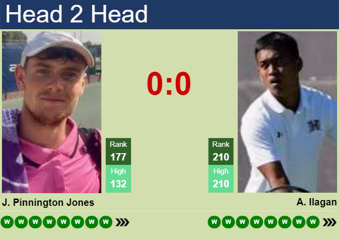 Prediction and head to head Jack Pinnington Jones vs. Andre Ilagan