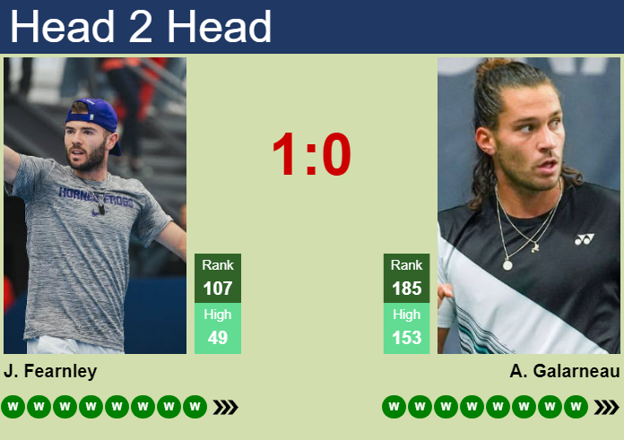 H2H, prediction of Jacob Fearnley vs Alexis Galarneau in Quebec City Challenger with odds, preview, pick | 20th August 2026 Prediction and head to head Jacob Fearnley vs. Alexis Galarneau