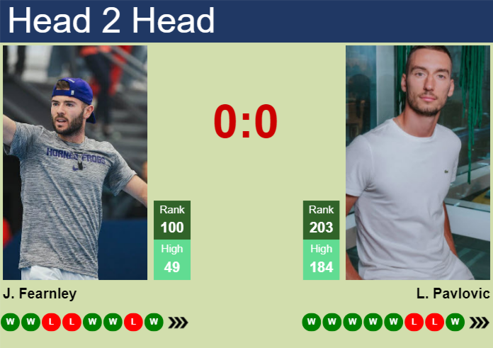 H2H, prediction of Jacob Fearnley vs Luka Pavlovic at the U.S. Open with odds, preview, pick | 26th August 2026 Prediction and head to head Jacob Fearnley vs. Luka Pavlovic