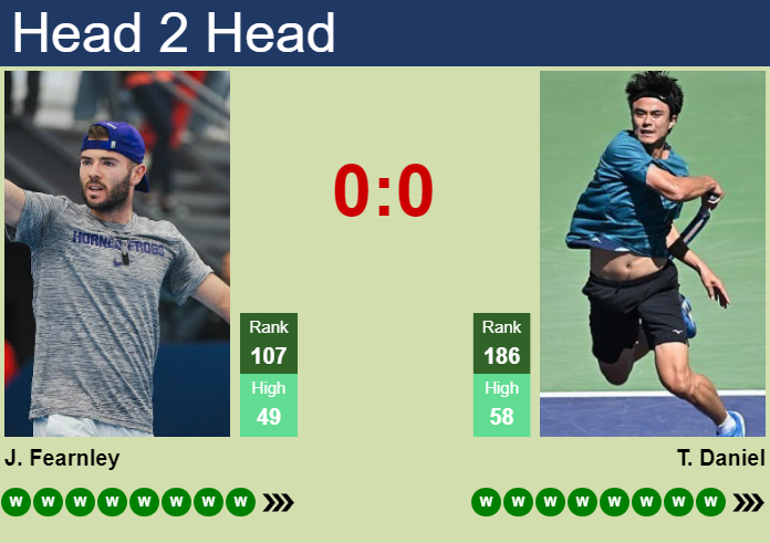 H2H, prediction of Jacob Fearnley vs Taro Daniel in Quebec City Challenger with odds, preview, pick | 21st August 2026 Prediction and head to head Jacob Fearnley vs. Taro Daniel