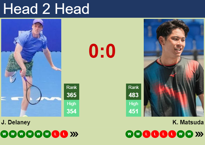 Prediction and head to head Jake Delaney vs. Koki Matsuda