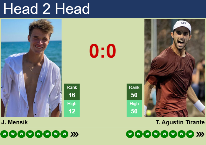 H2H, prediction of Jakub Mensik vs Thiago Agustin Tirante in Cincinnati with odds, preview, pick | 19th August 2026 Prediction and head to head Jakub Mensik vs. Thiago Agustin Tirante