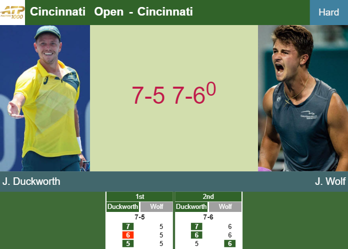 James Duckworth beats Wolf in the 1st round to play vs Fery – CINCINNATI RESULTS Prediction-and-head-to-head-James-Duckworth-vs-Jeff-Wolf
