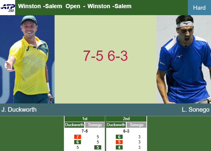 James Duckworth victorious over Sonego in the 3rd round to play vs Marozsan – SALEM OPEN RESULTS Prediction-and-head-to-head-James-Duckworth-vs-Lorenzo-Sonego