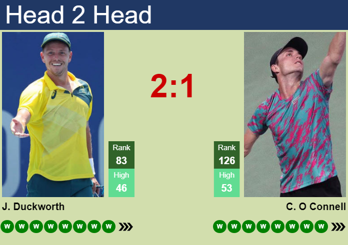 H2H, prediction of James Duckworth vs Christopher O Connell in Montreal with odds, preview, pick | 3rd August 2026 Prediction and head to head James Duckworth vs. Christopher O Connell