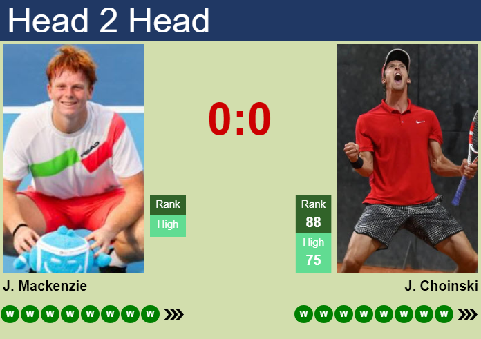 H2H, prediction of Jamie Mackenzie vs Jan Choinski in Bonn Challenger with odds, preview, pick | 2nd August 2026 Prediction and head to head Jamie Mackenzie vs. Jan Choinski