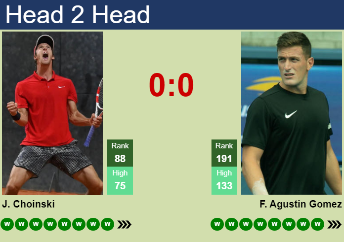H2H, prediction of Jan Choinski vs Federico Agustin Gomez in Bonn Challenger with odds, preview, pick | 1st August 2026 Prediction and head to head Jan Choinski vs. Federico Agustin Gomez
