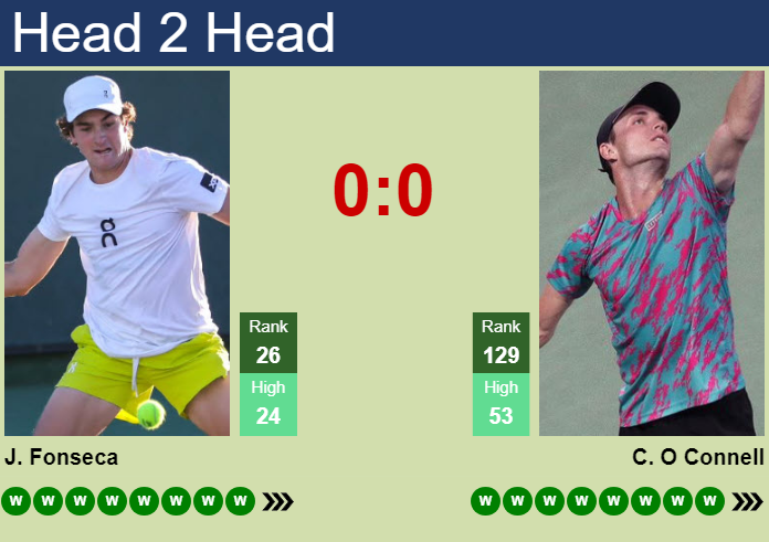 H2H, prediction of Joao Fonseca vs Christopher O Connell in Cincinnati with odds, preview, pick | 18th August 2026 Prediction and head to head Joao Fonseca vs. Christopher O Connell