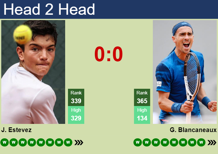 H2H, prediction of Juan Estevez vs Geoffrey Blancaneaux in Sion Challenger with odds, preview, pick | 18th August 2026 Prediction and head to head Juan Estevez vs. Geoffrey Blancaneaux