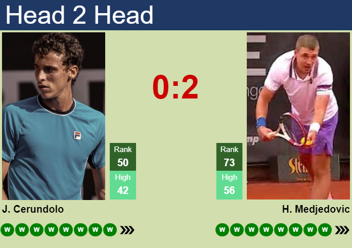 H2H, prediction of Juan Manuel Cerundolo vs Hamad Medjedovic in Montreal with odds, preview, pick | 4th August 2026 Prediction and head to head Juan Manuel Cerundolo vs. Hamad Medjedovic