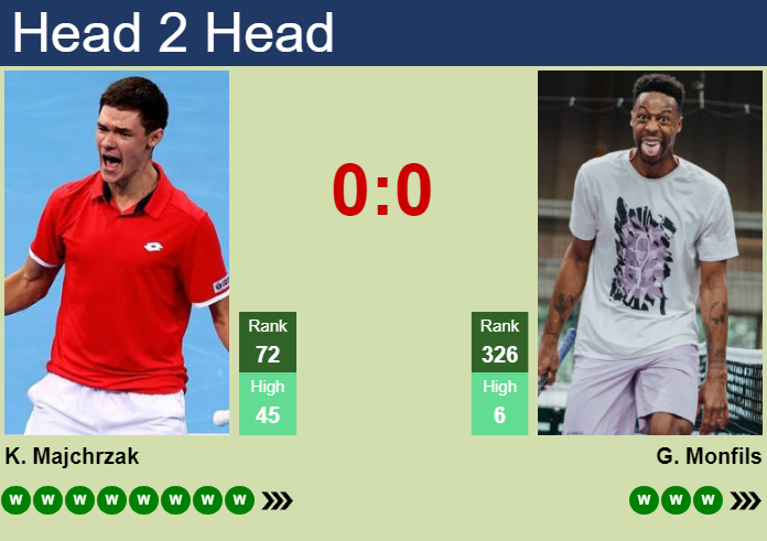 H2H, prediction of Kamil Majchrzak vs Gael Monfils in Montreal with odds, preview, pick | 3rd August 2026 Prediction and head to head Kamil Majchrzak vs. Gael Monfils