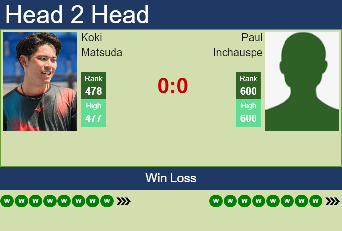 Prediction and head to head Koki Matsuda vs. Paul Inchauspe