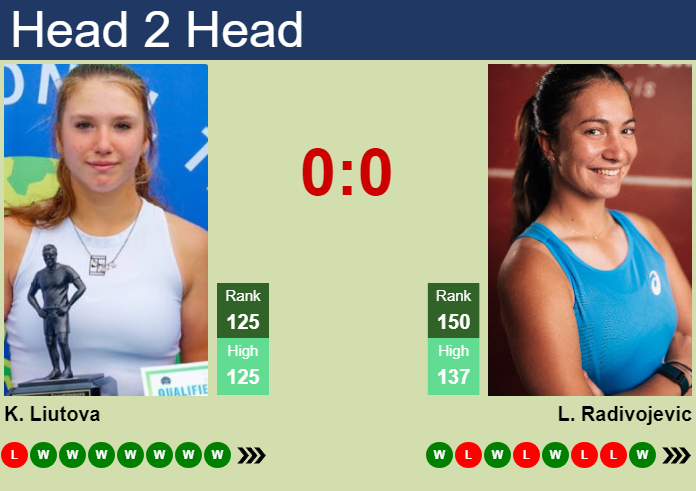 Prediction and head to head Kristina Liutova vs. Lola Radivojevic