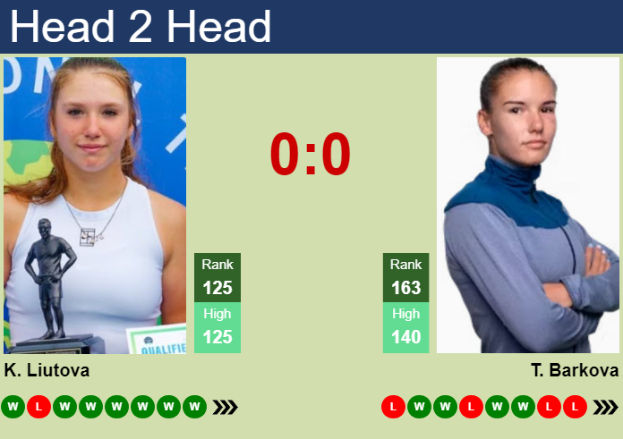 Prediction and head to head Kristina Liutova vs. Tatiana Prozorova