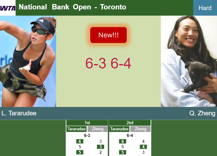 LIVE UPDATES. Lanlana Tararudee prevails over Zheng in the qualifications – TORONTO RESULTS Prediction-and-head-to-head-Lanlana-Tararudee-vs-Qinwen-Zheng