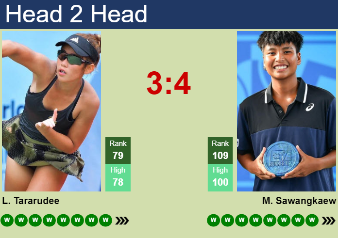 Prediction and head to head Lanlana Tararudee vs. Mananchaya Sawangkaew