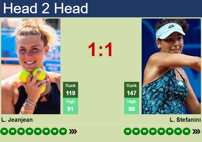 H2H, prediction of Leolia Jeanjean vs Lucrezia Stefanini in Cincinnati with odds, preview, pick | 12th August 2026 Prediction and head to head Leolia Jeanjean vs. Lucrezia Stefanini