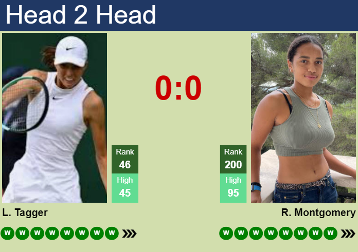Prediction and head to head Lilli Tagger vs. Robin Montgomery