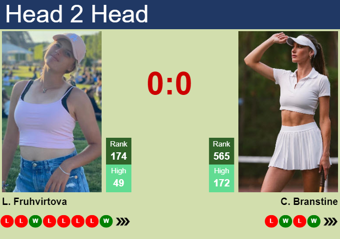 H2H, prediction of Linda Fruhvirtova vs Carson Branstine at the U.S. Open with odds, preview, pick | 26th August 2026 Prediction and head to head Linda Fruhvirtova vs. Carson Branstine