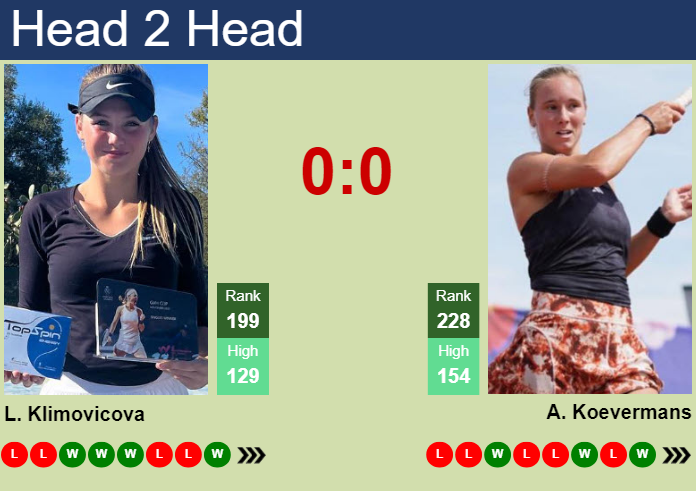 H2H, prediction of Linda Klimovicova vs Anouk Koevermans at the U.S. Open with odds, preview, pick | 26th August 2026 Prediction and head to head Linda Klimovicova vs. Anouk Koevermans