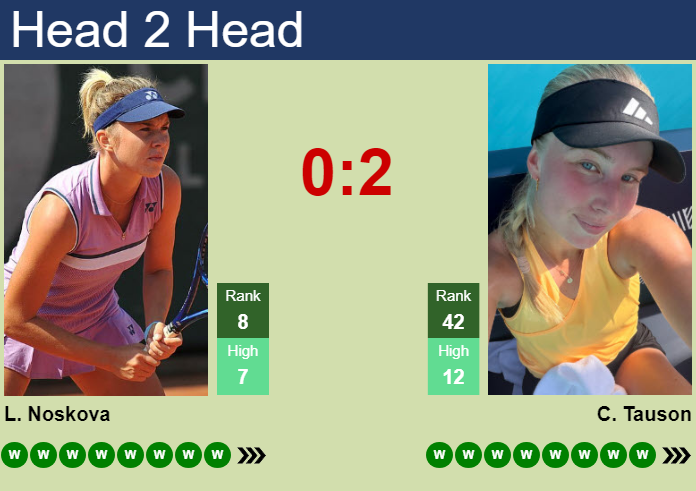 H2H, prediction of Linda Noskova vs Clara Tauson in Cincinnati with odds, preview, pick | 17th August 2026 Prediction and head to head Linda Noskova vs. Clara Tauson