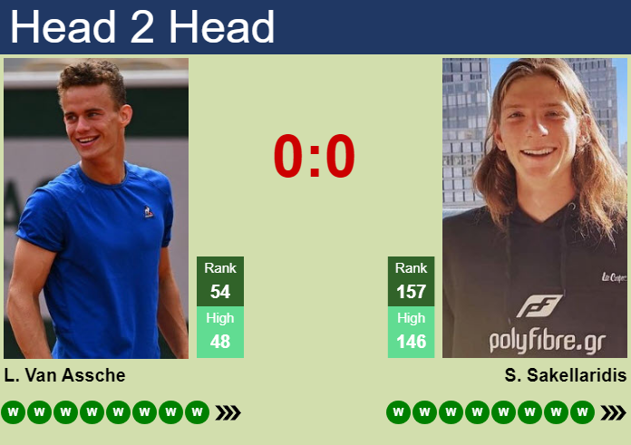 H2H, prediction of Luca Van Assche vs Stefanos Sakellaridis in Quebec City Challenger with odds, preview, pick | 23rd August 2026 Prediction and head to head Luca Van Assche vs. Stefanos Sakellaridis