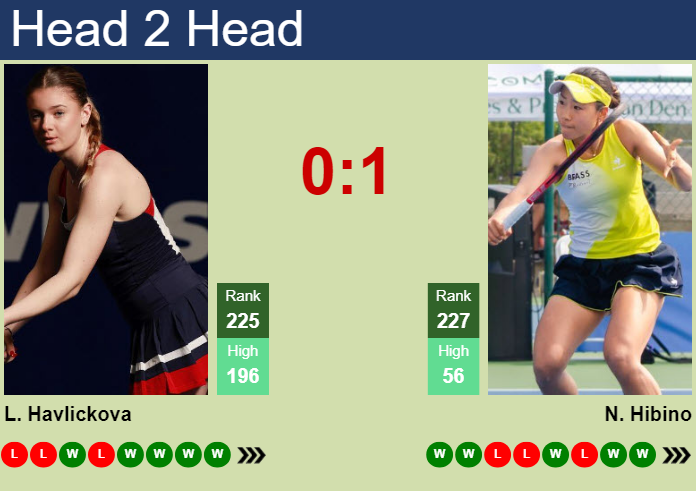 H2H, prediction of Lucie Havlickova vs Nao Hibino at the U.S. Open with odds, preview, pick | 27th August 2026 Prediction and head to head Lucie Havlickova vs. Nao Hibino