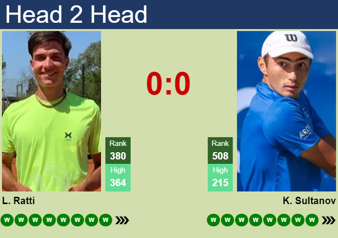 H2H, prediction of Lucio Ratti vs Khumoun Sultanov in Astana Challenger with odds, preview, pick | 12th August 2026 Prediction and head to head Lucio Ratti vs. Khumoun Sultanov