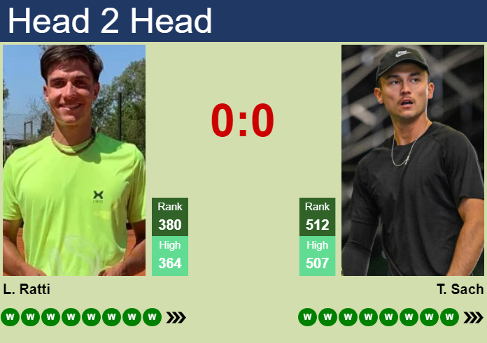 Prediction and head to head Lucio Ratti vs. Tai Sach