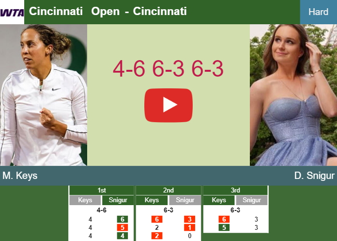Madison Keys victorious over Snigur in the 2nd round at the Cincinnati Open – CINCINNATI RESULTS. HIGHLIGHTS Prediction-and-head-to-head-Madison-Keys-vs-Daria-Snigur