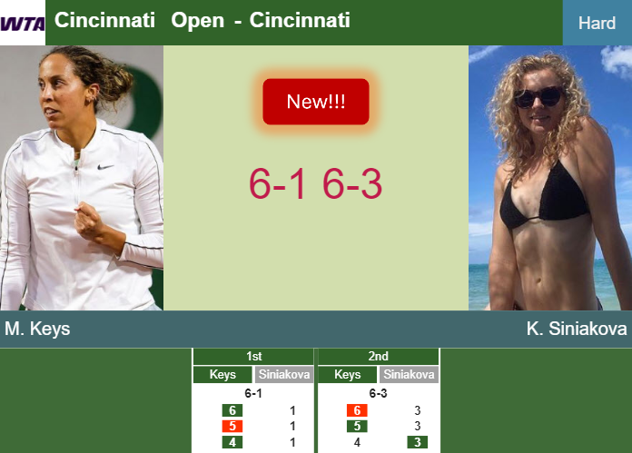 LIVE UPDATES. Madison Keys annihilates Siniakova in the 3rd round – CINCINNATI RESULTS Prediction-and-head-to-head-Madison-Keys-vs-Katerina-Siniakova