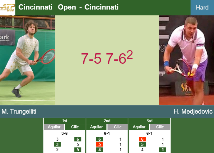 Marco Trungelliti ousts Medjedovic in the 1st round to set up a battle vs Medvedev at the Cincinnati Open – CINCINNATI RESULTS Prediction-and-head-to-head-Marco-Trungelliti-vs-Hamad-Medjedovic