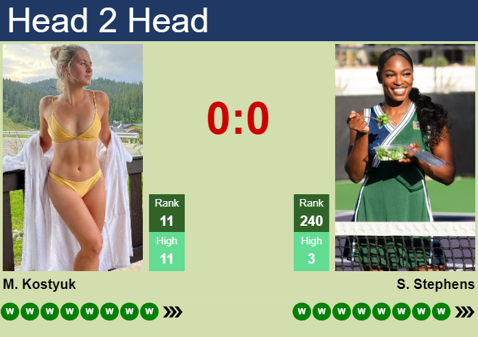 Prediction and head to head Marta Kostyuk vs. Sloane Stephens
