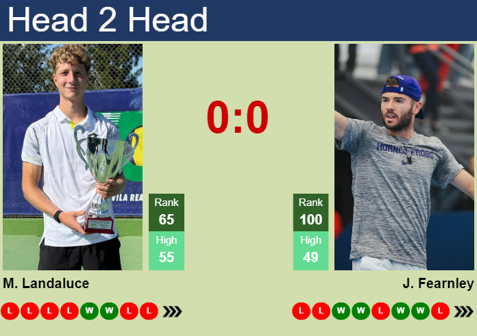H2H, prediction of Martin Landaluce vs Jacob Fearnley at the U.S. Open with odds, preview, pick | 30th August 2026 Prediction and head to head Martin Landaluce vs. Jacob Fearnley