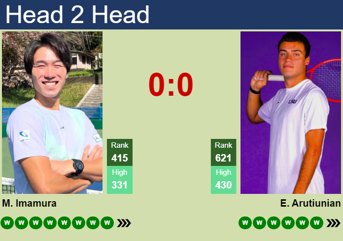 H2H, prediction of Masamichi Imamura vs Erik Arutiunian in Astana Challenger with odds, preview, pick | 13th August 2026 Prediction and head to head Masamichi Imamura vs. Erik Arutiunian