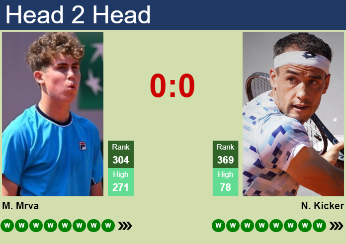 H2H, prediction of Maxim Mrva vs Nicolas Kicker in Hagen Challenger with odds, preview, pick | 3rd August 2026 Prediction and head to head Maxim Mrva vs. Nicolas Kicker
